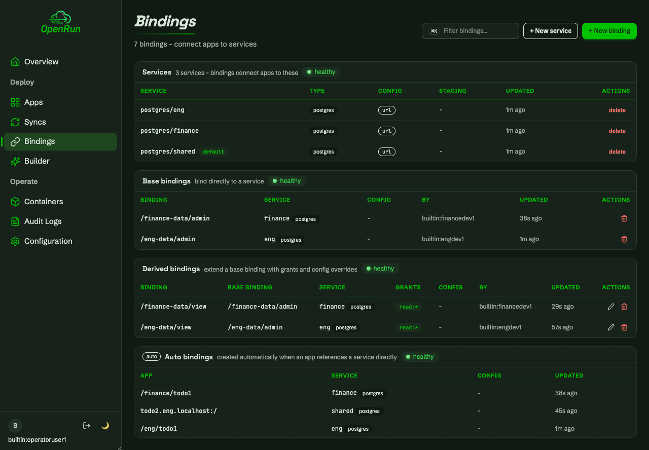 Operator view with every app, service and binding visible